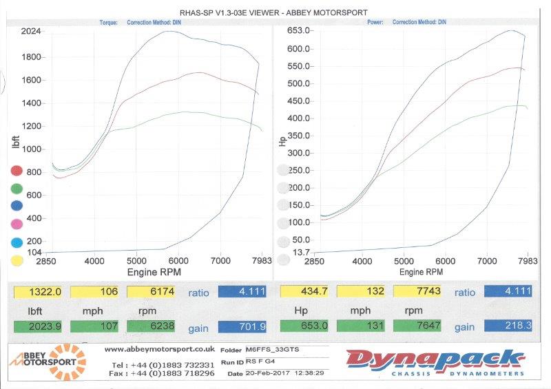 20170222_abbey_dyno_project-moff-1.jpg